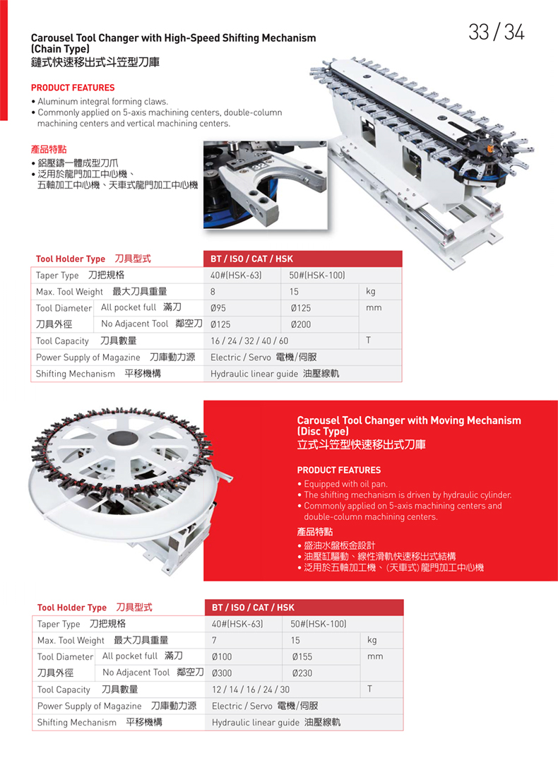 立式斗笠型快速移出式刀庫