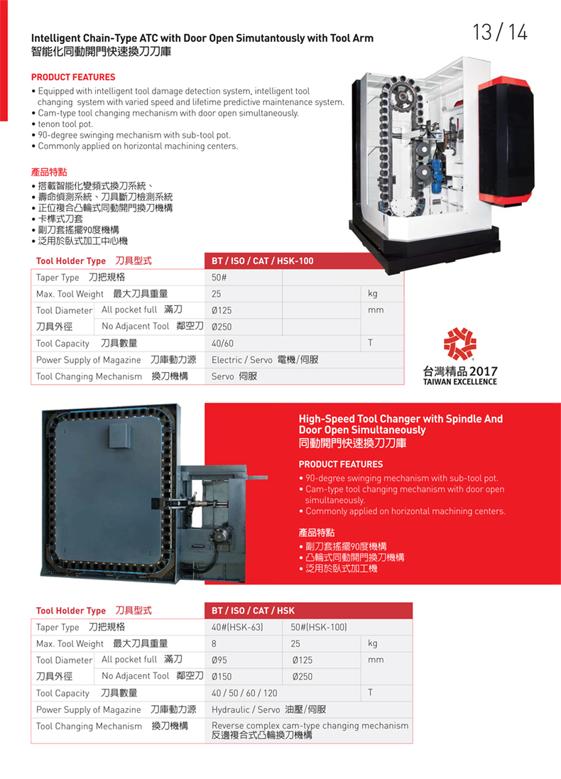 同動(dòng)開(kāi)門快速換刀刀庫(kù)