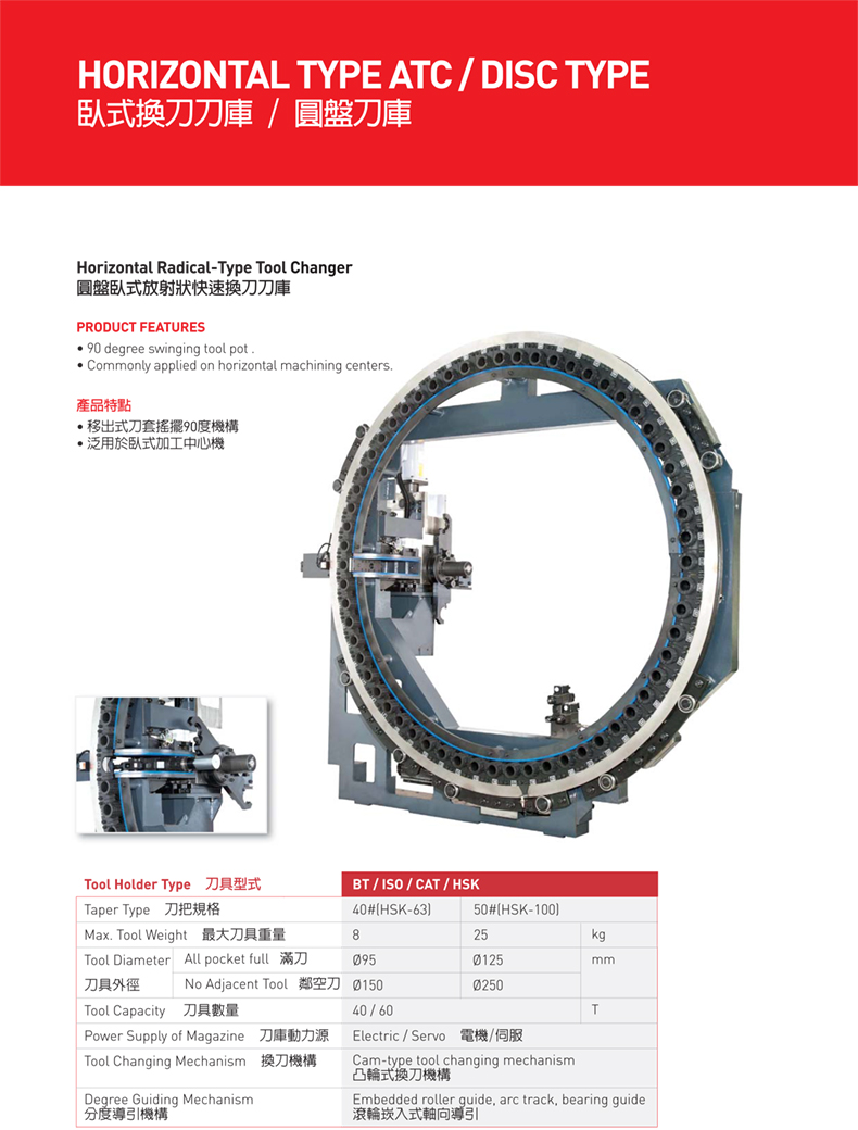 圓盤臥式放射狀快速換刀刀庫 圓盤臥式放射狀快速換刀刀庫